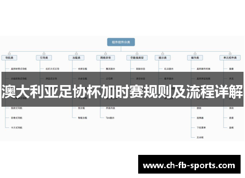 澳大利亚足协杯加时赛规则及流程详解