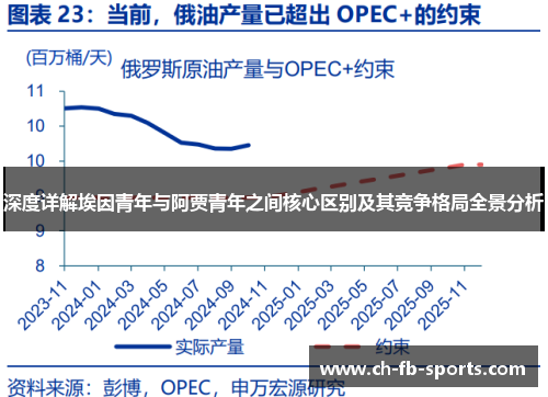 深度详解埃因青年与阿贾青年之间核心区别及其竞争格局全景分析