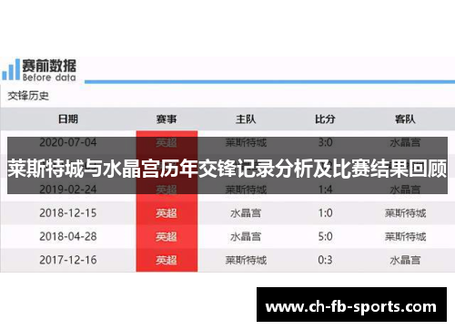 莱斯特城与水晶宫历年交锋记录分析及比赛结果回顾