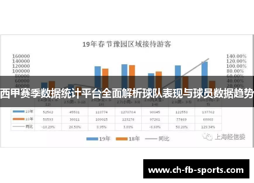 西甲赛季数据统计平台全面解析球队表现与球员数据趋势