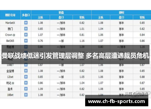 曼联战绩低迷引发管理层调整 多名高层遭遇裁员危机