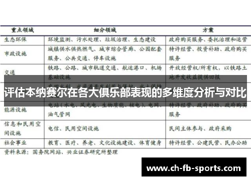 评估本纳赛尔在各大俱乐部表现的多维度分析与对比