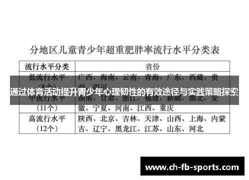 通过体育活动提升青少年心理韧性的有效途径与实践策略探索