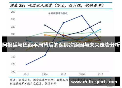 阿根廷与巴西平局背后的深层次原因与未来走势分析
